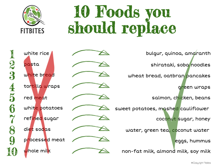 ten foods you should replace
