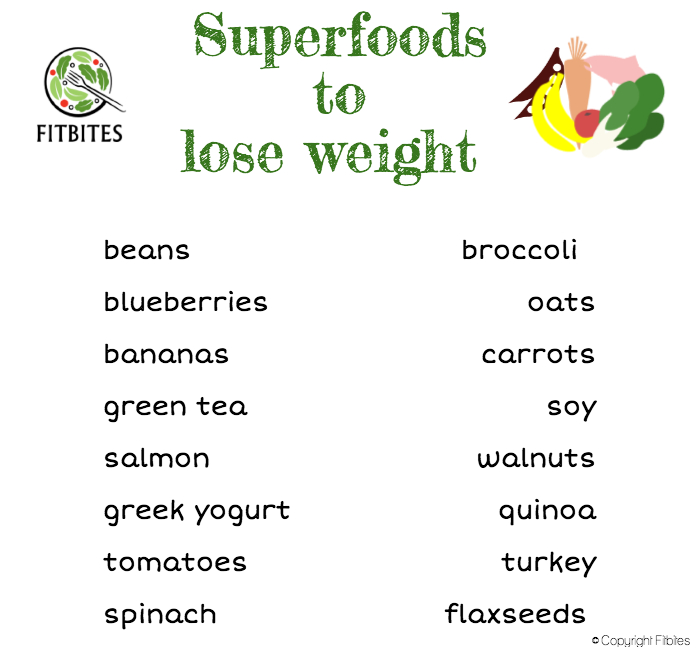 superfoods fitbites